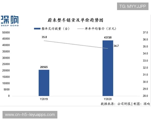 俱乐部发布年度财报显盈利良好信号
