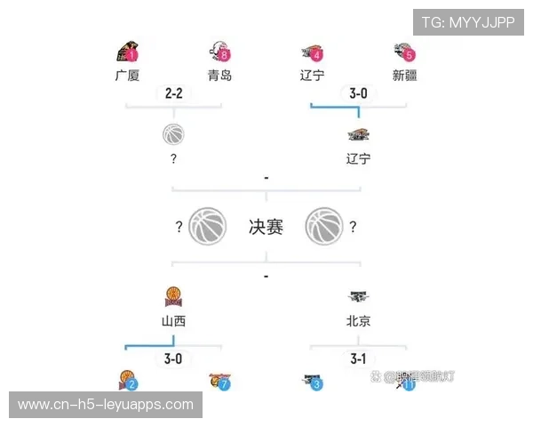 决战最后一轮，谁将进入季后赛？，季后赛决赛打几场