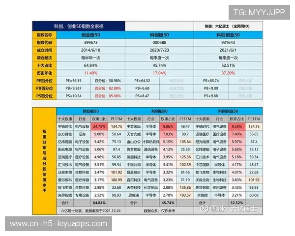 芯片链行情再起,创业板和科创50同步放量上攻,创业板芯片概念股 芯片链行情再起,创业板和科创50同步放量上攻,创业板芯片概念股